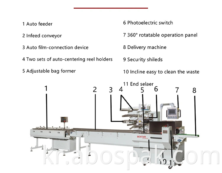 자동 스낵 국수 포장 기계 Multipack Packing Machine Max. 필름 너비 1020mm.